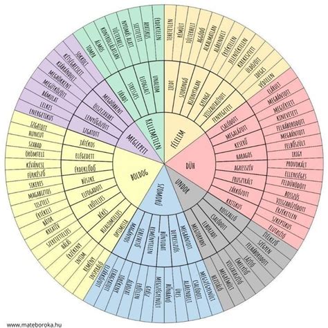 Hibás vezérlésállító kerék