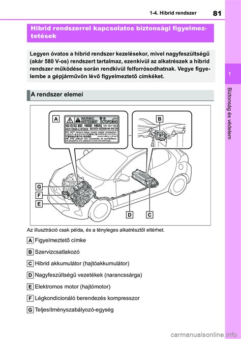 Hibrid akkumulátor ellenőrzés