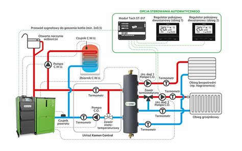 Hidraulikus rendszer