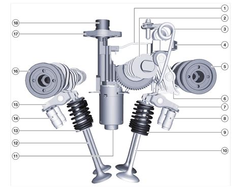 Hidraulikus szelephézag-kiegyenlítő