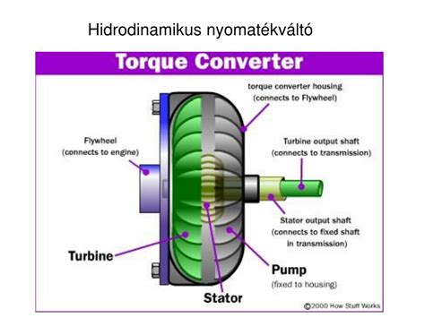 Hidrodinamikus nyomatékváltó