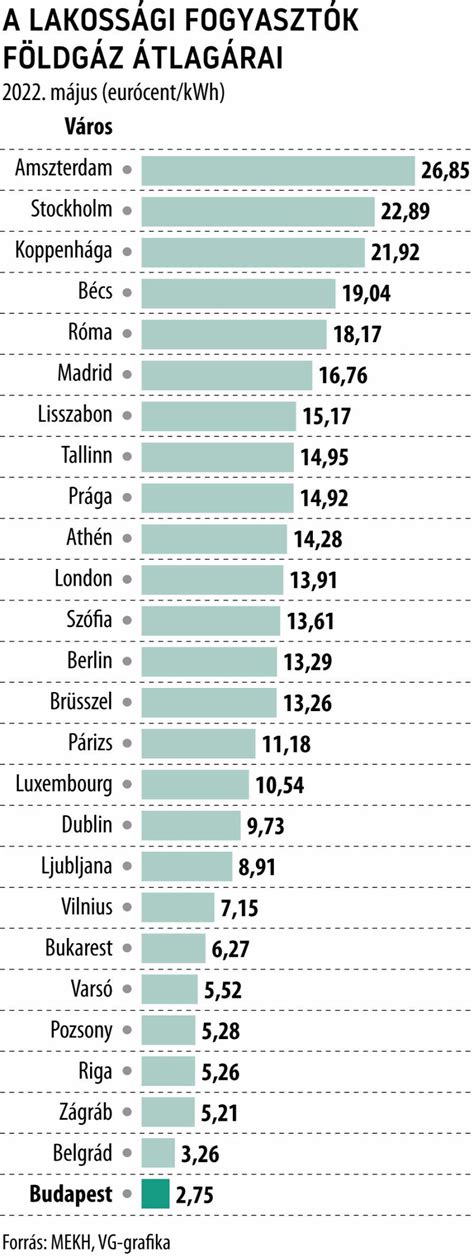 Hidrogénkutak Európában