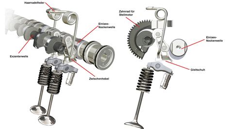 Hidrotőke működése
