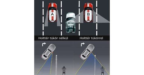 Holttér szemléltetése