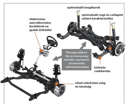Honda Civic felfüggesztés