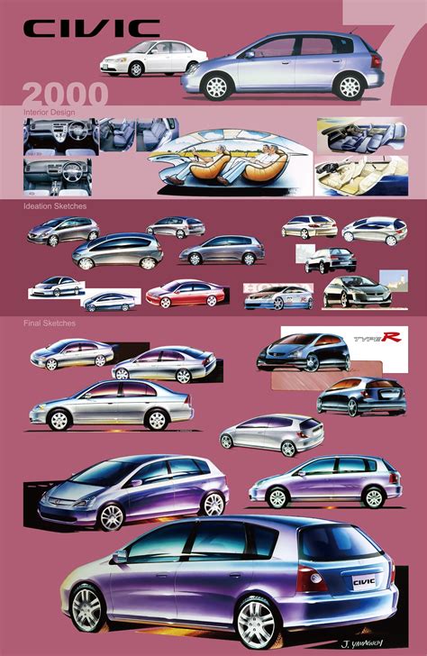 Honda Civic hatodik generáció