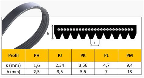 Hosszbordás szíj példa