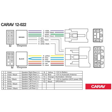 ISO csatlakozó kiosztása