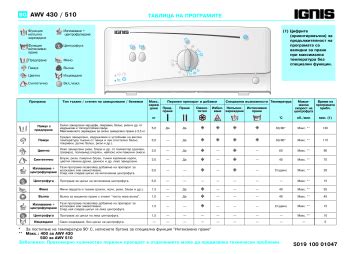 Ignis AWV 510 mosógép