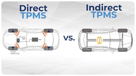 Indirekt TPMS