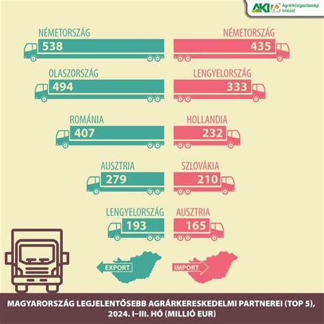 Infografika az autóvásárlás menetéről