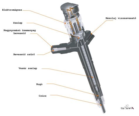 Injektor és üzemanyagszűrő
