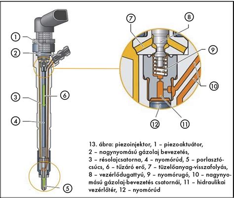 Injektor tüzelőanyag csatlakozásai