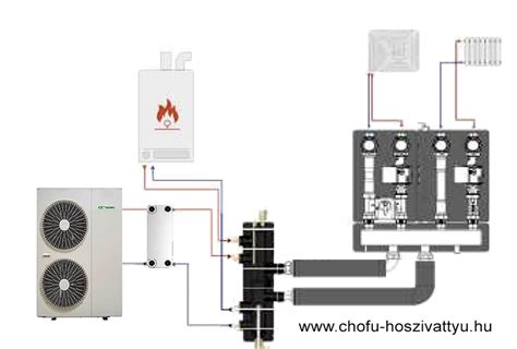 Intercooler rendszer ábrája