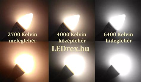 Izzók összehasonlítása