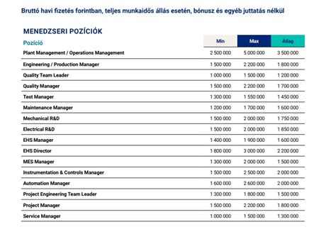 Járműtervező mérnök munkája