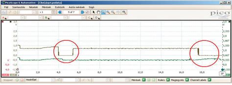 Jelszál testelődik