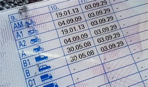 Jogosítvány árak 2023-ban