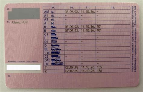 Jogosítvány érvényessége életkor szerint