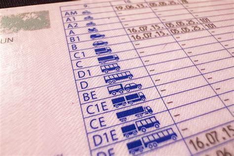 Jogosítvány hosszabbítás gyakorisága