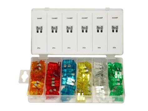 Késes biztosítékok