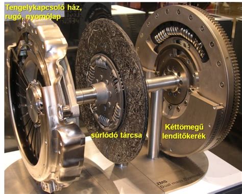 Két tárcsás kuplung