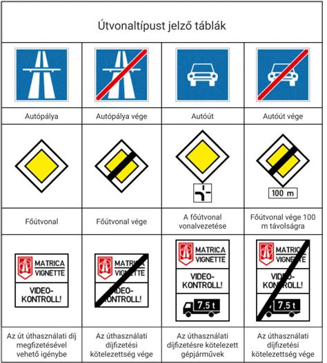 Közúti jelzőtábla Magyarországon