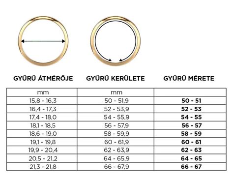 Központosító gyűrű méretek