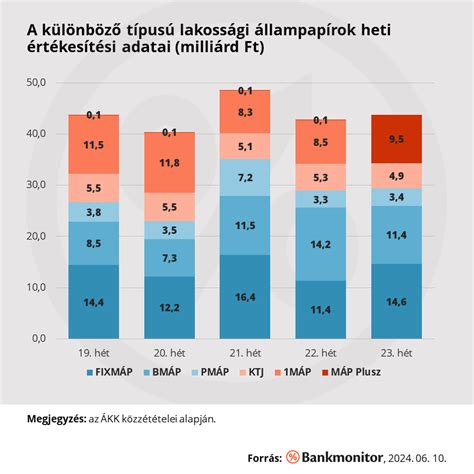 Különböző Típusú MAP Szenzorok