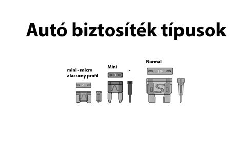 Különböző biztosíték típusok