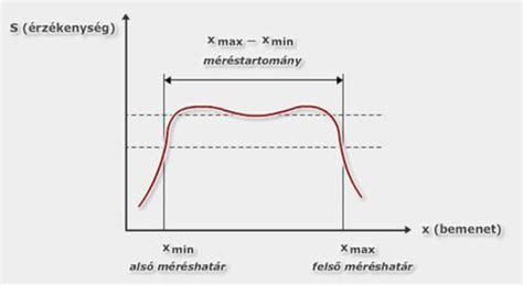 Különböző szenzorok