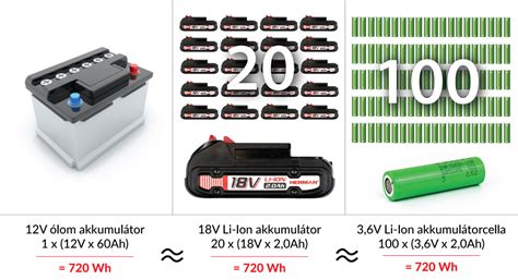 Különböző típusú biztosítékok