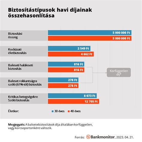 KGFB biztosítások összehasonlítása