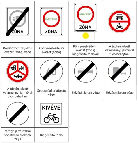 KRESZ elméleti vizsga