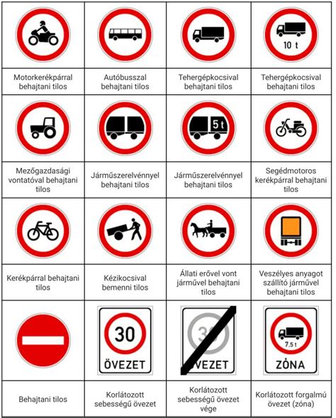 KRESZ táblák jelentése