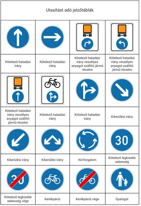 KRESZ táblák kerékpárosoknak