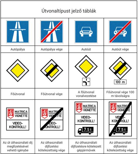 KRESZ vizsga felkészülés