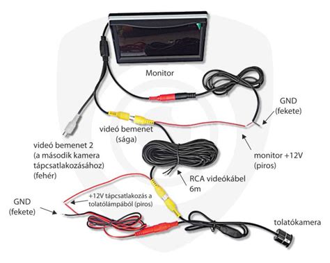 Kamera bekötési rajz