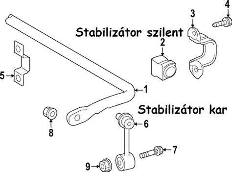 Kanyar stabilizátor rendszer
