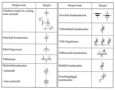 Kapcsolási rajz elemei