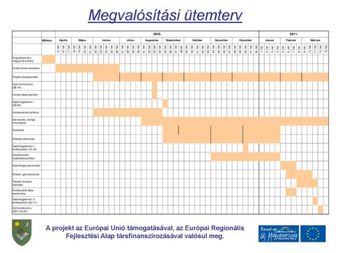 Karbantartási ütemterv