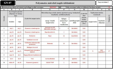 Karbantartási táblázat
