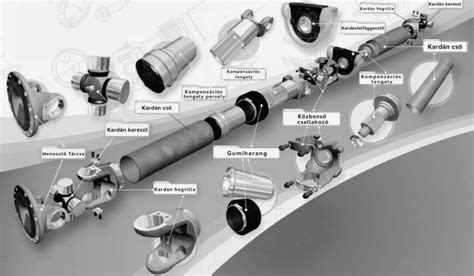 Kardántengely karbantartása