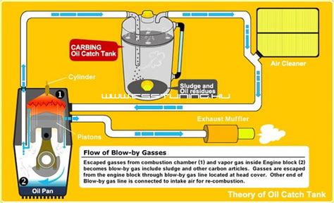 Kartergáz lecsapató rendszer