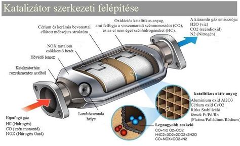 Katalizátor felvásárlás árak