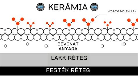 Kerámia bevonat hatása