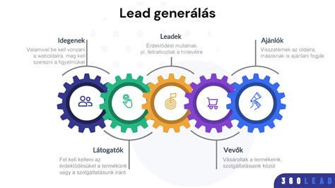 Kerékcentrírozás folyamata