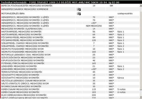 Kerékcsavarok meghúzási nyomatéka