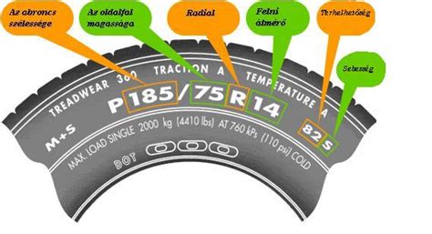 Kerékméret jelölése