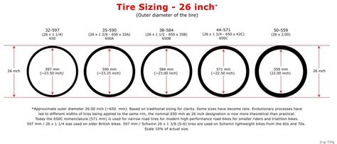 Kerékpár gumi méretek ábra
